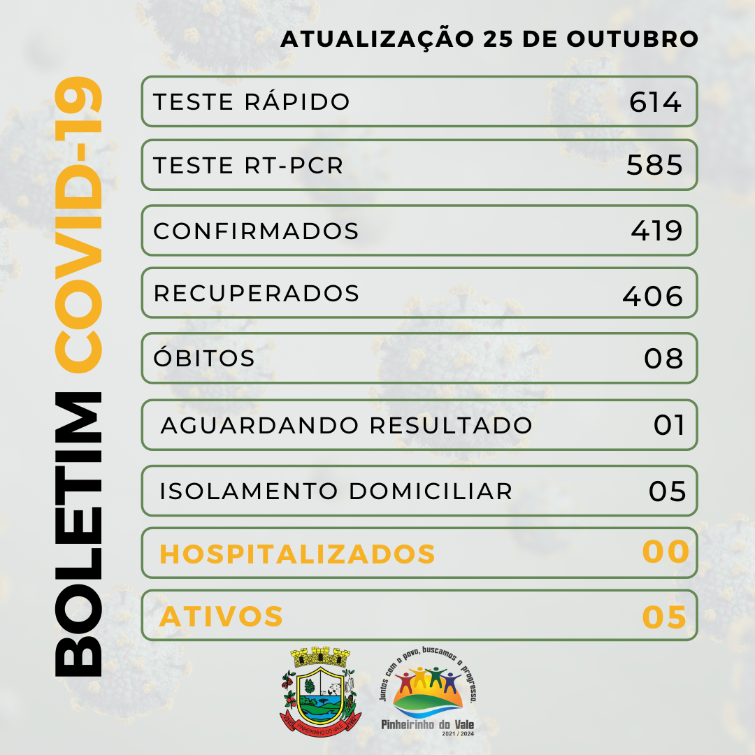 Boletim covid-19 - 2021-10-25T113054.727.png