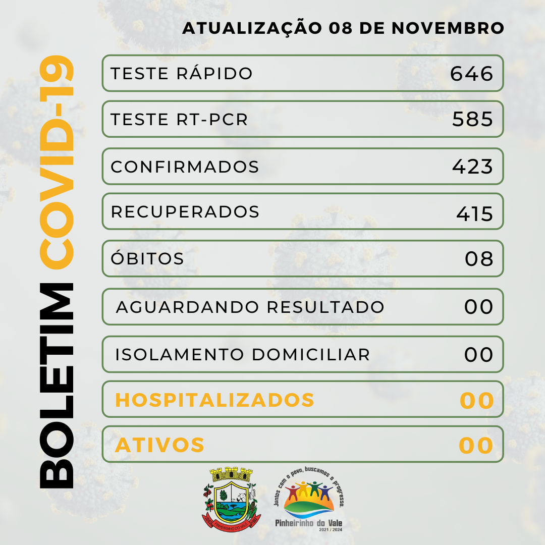 Boletim covid-19 - 2021-11-08T095544.066.png