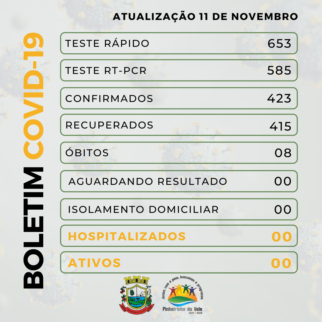 Boletim covid-19 - 2021-11-11T162709.757.png