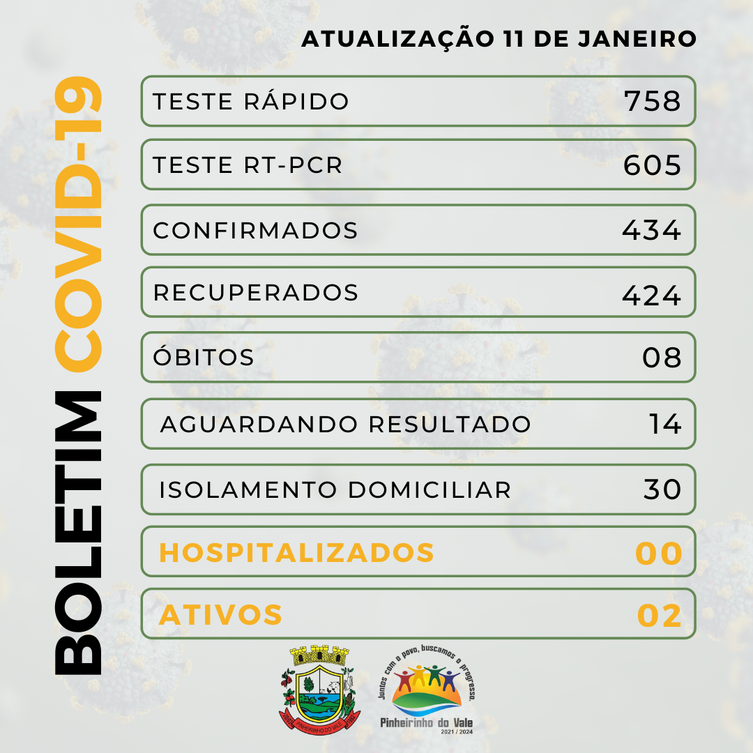 Boletim covid-19 - 2022-01-11T151706.876.png