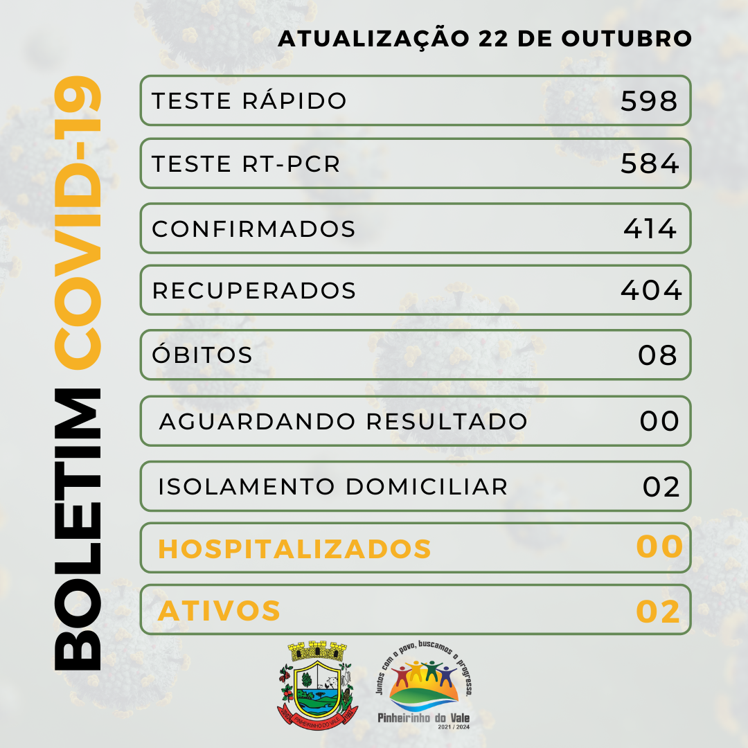 Boletim covid-19 - 2021-10-22T095039.203.png