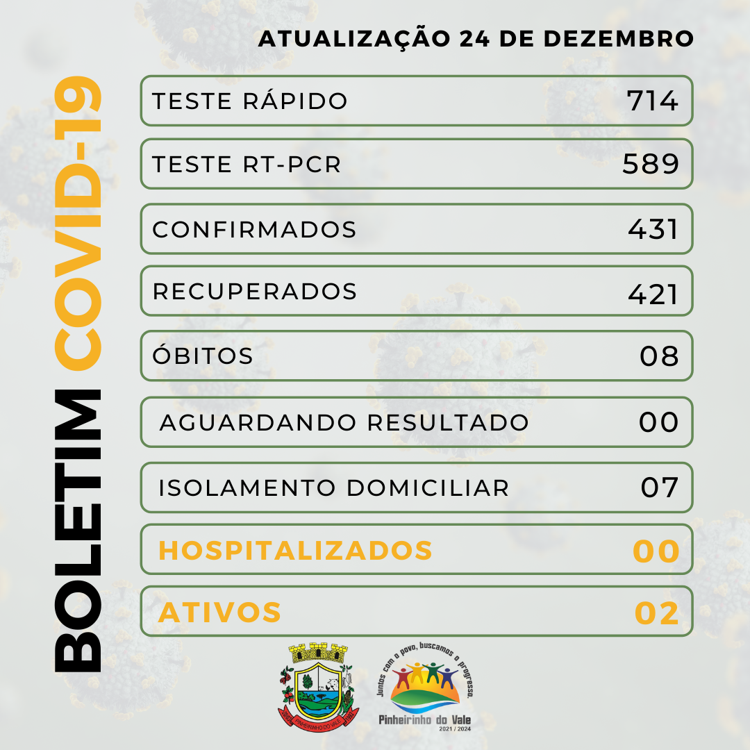 Boletim covid-19 - 2021-12-24T074517.463.png