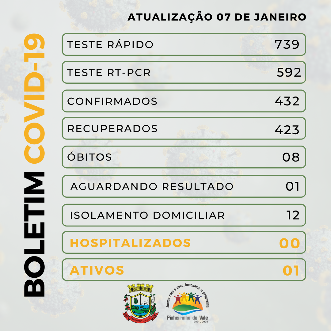 Boletim covid-19 - 2022-01-07T104312.180.png